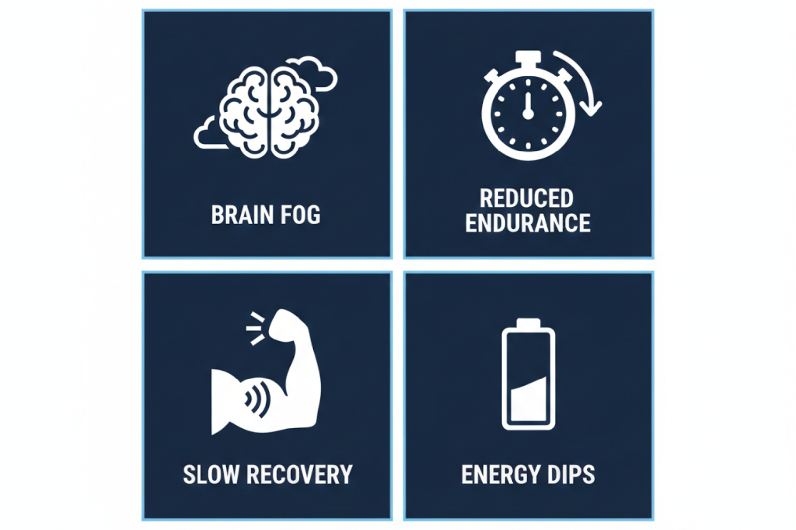 A 2x2 grid of icons displaying dehydration symptoms: brain fog, reduced endurance, slow recovery, and energy dips.
