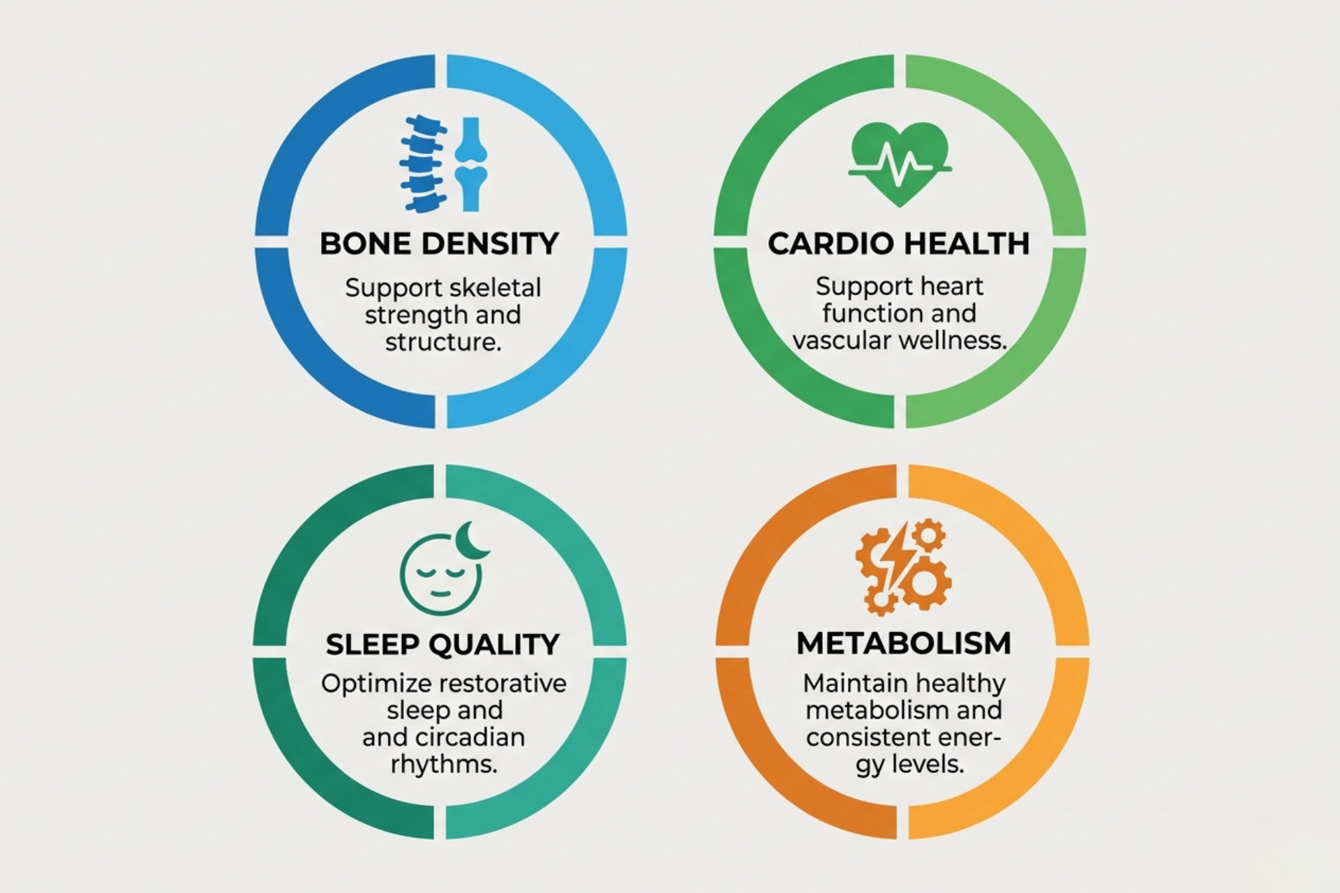 Key nutrient priorities after periods stop: bone density, cardiovascular health, sleep quality, and metabolism