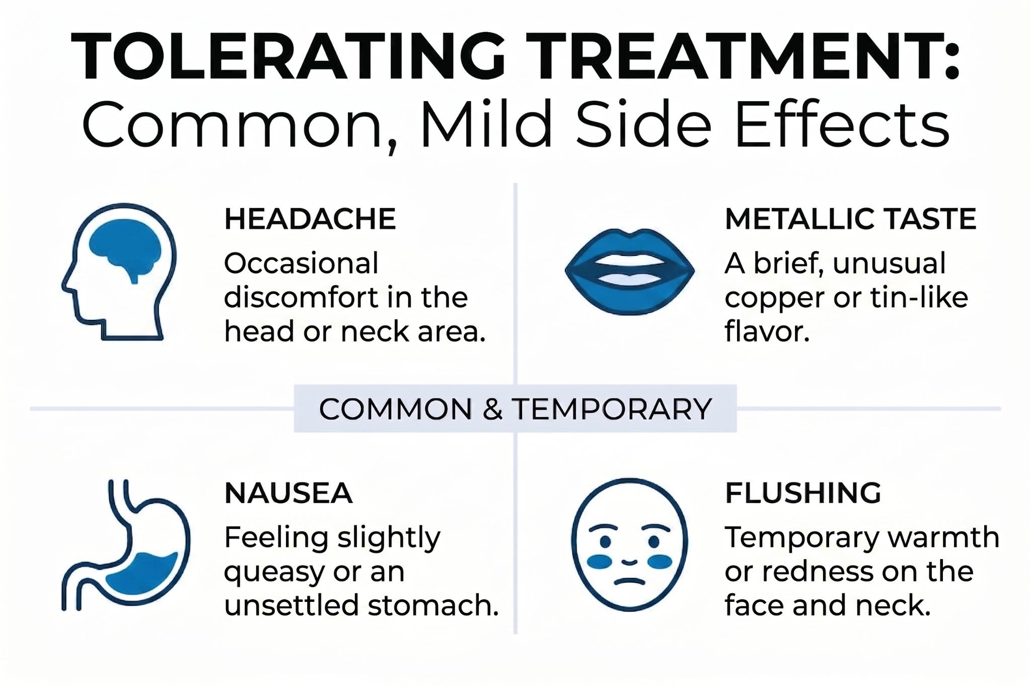 Iconographic chart listing mild side effects of iron infusion, such as headache, metallic taste, nausea, and flushing
